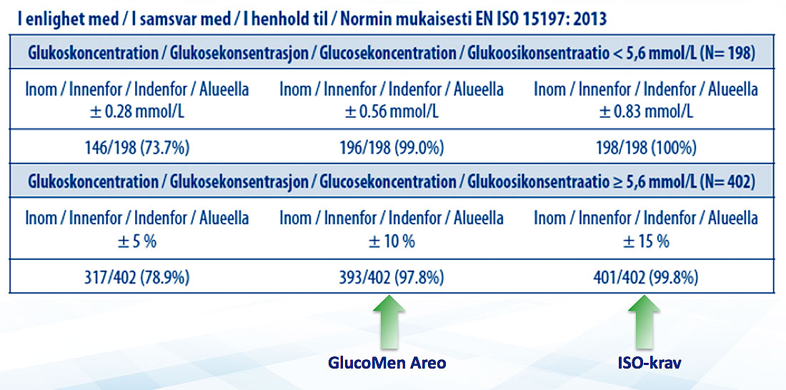 ISO areo dk 2