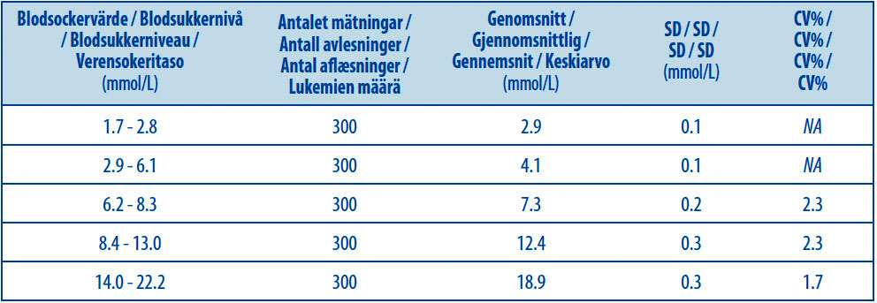ISO fig kurva1ny 1